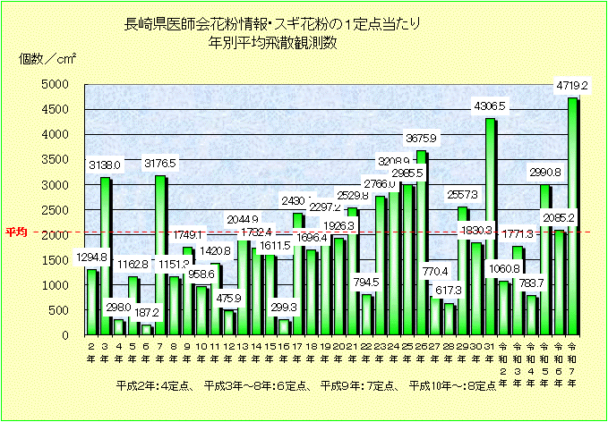 �q�m�L�ԕ��̂P��_������N�ʕ��ϔ�U�ϑ���